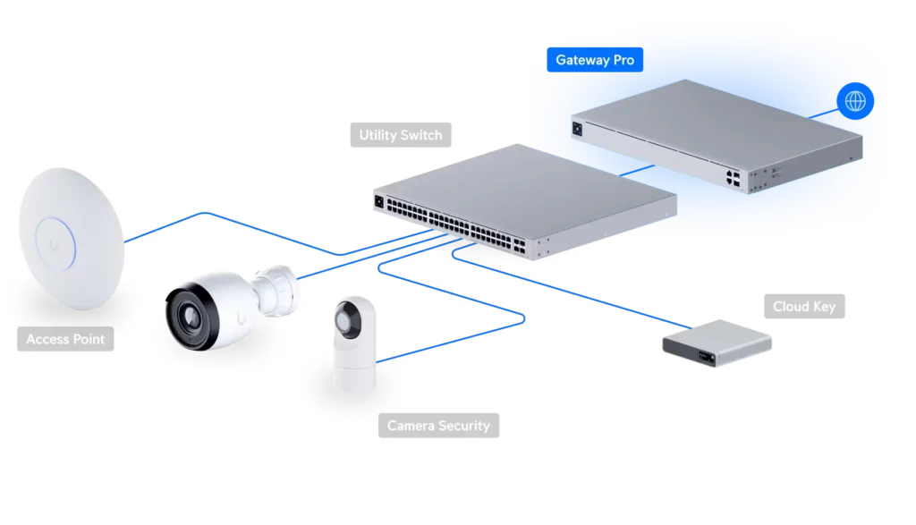 Ubiquiti Partner 3 download