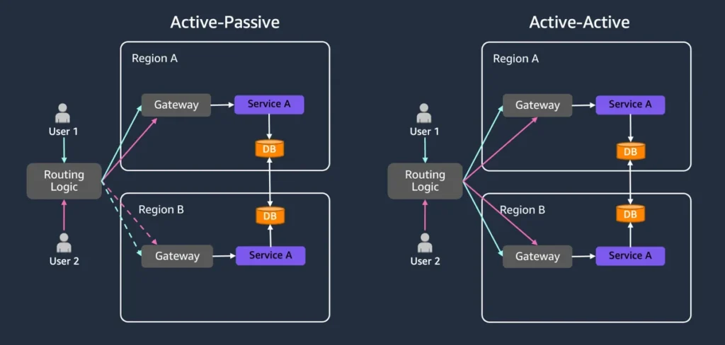 IT Consulting Services 7 regional deployment