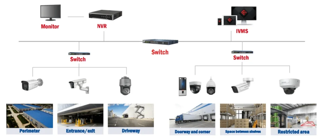 Warehouse CCTV 5 image5 1